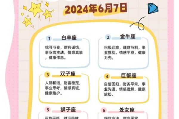 5月7日是什么星座