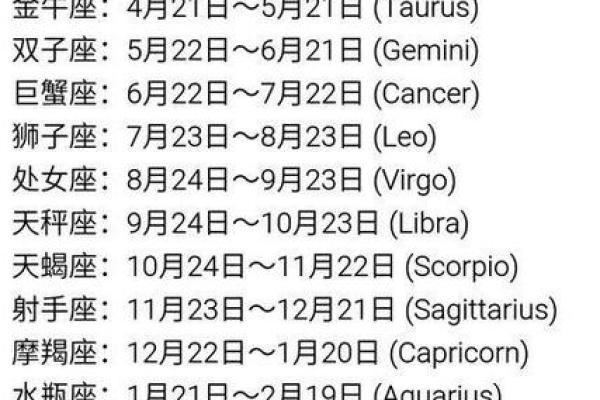12月23日是什么星座