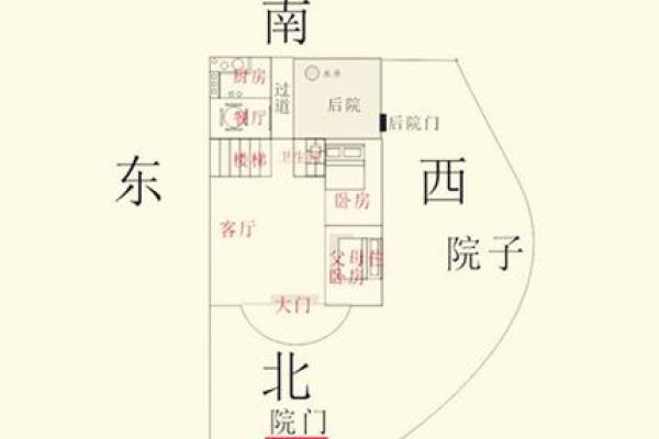 住朝北的房子怎样风水