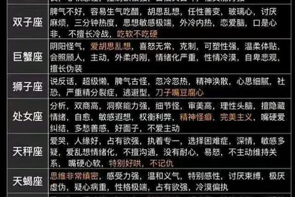 12月8日是什么星座 射手座和什么座最配 12月8日是什么星座 射手座和什么座最配