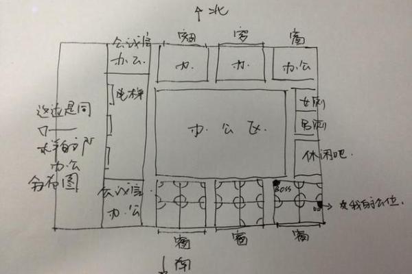 看办公室风水是好是坏 只需看这几点就够了