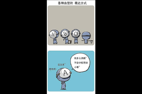 风水学中a型血男人的性格特点