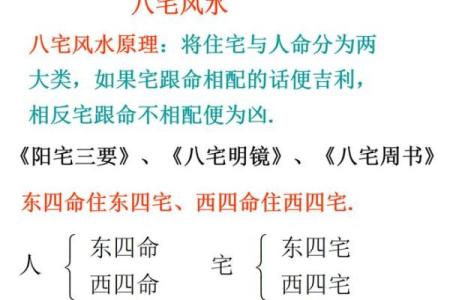 八宅风水：八宅派选宅法则