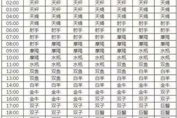 星座是按什么算的