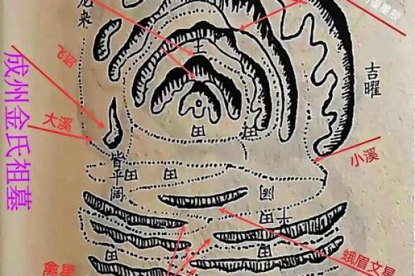 风水中的水口和曜星指什么，分别起什么作用？_1