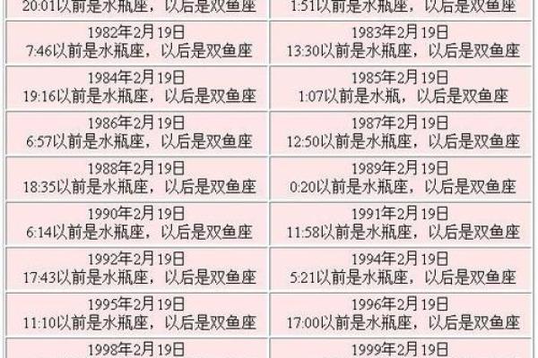 1990年农历八月初三的人婚姻 1990年农历八月初三是什么星座