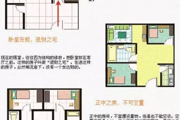 怎样看屋子风水