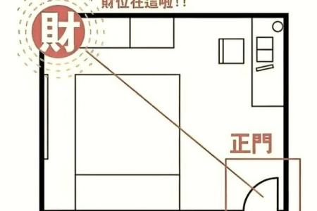 这些情况，风水布局不宜随意变