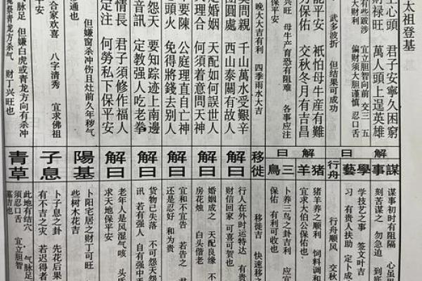 佛祖灵签36签什么预示