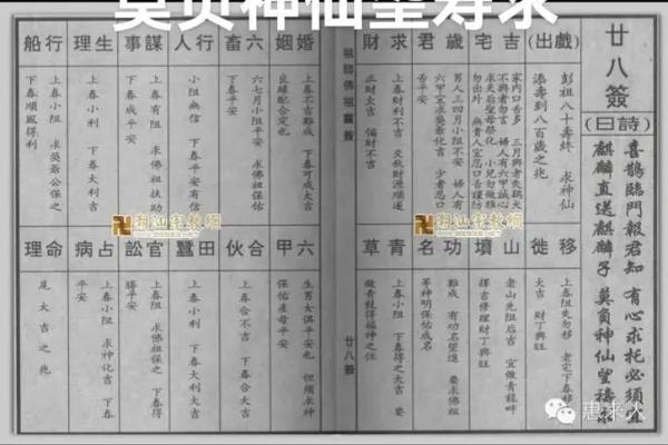 佛祖灵签36签什么预示