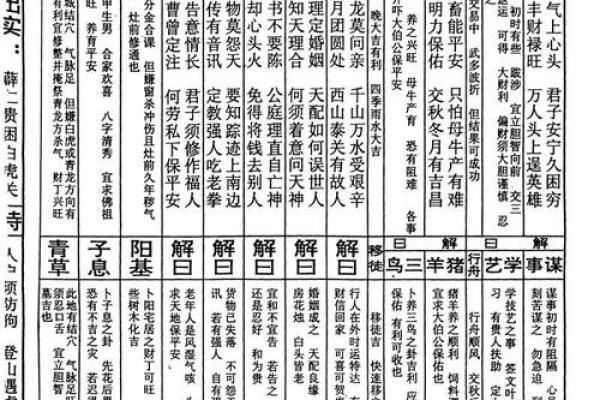 吕祖灵签68代表什么含义
