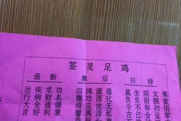 观世音灵签第六十三签