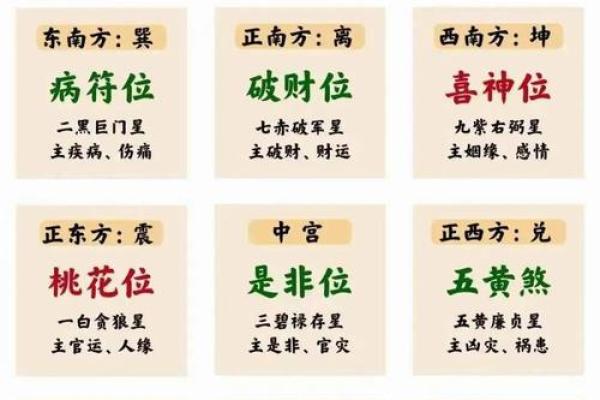 风水中房门对房门如何化解