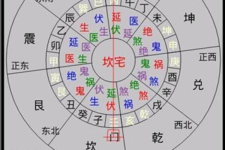 阳宅风水之能让婚姻稳定的风水