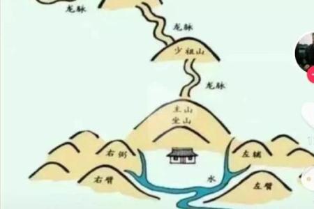 为何风水学把绵延的山脉称龙脉