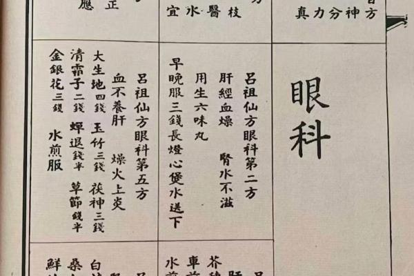 吕祖灵签20签解签