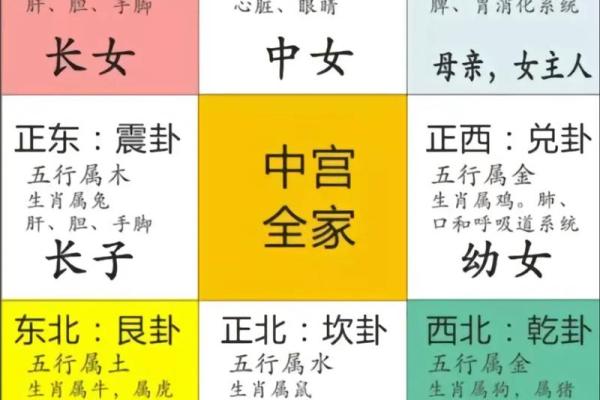 房子的风水怎么看吉凶