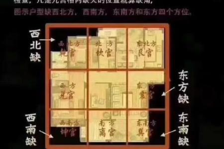 向东的房子对风水有讲究