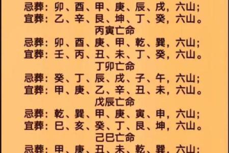 墓地风水，父母坟地如何合葬！