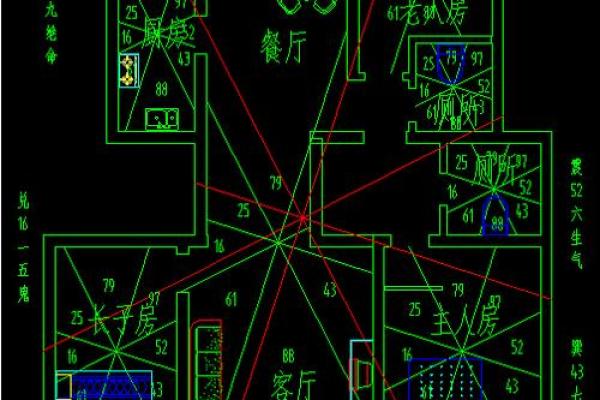 建房子之前看风水