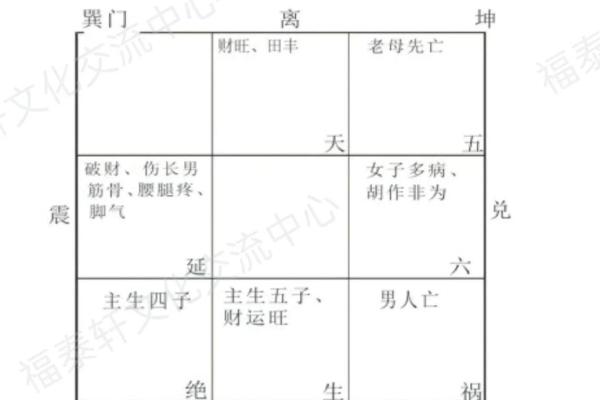 八宅风水简单易学，其基本知识讲解