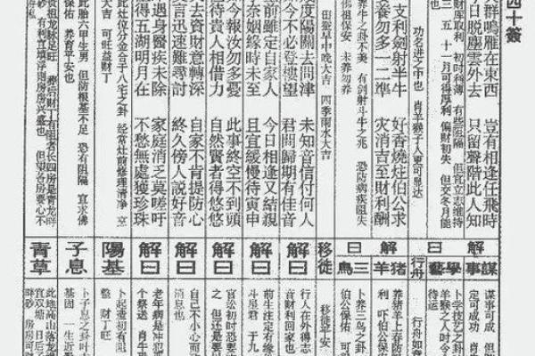 佛祖灵签10