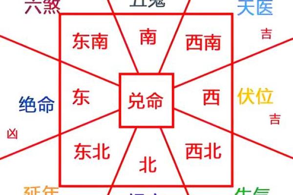 居住风水_房子到底住山跟前好