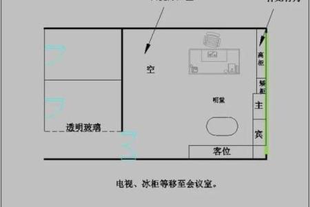 领导办公室布局的风水禁忌大全