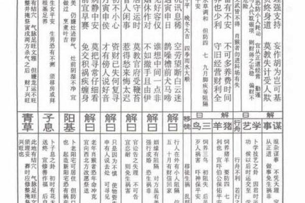 吕祖灵签45签解签详解