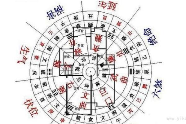 商用房子风水布局图解