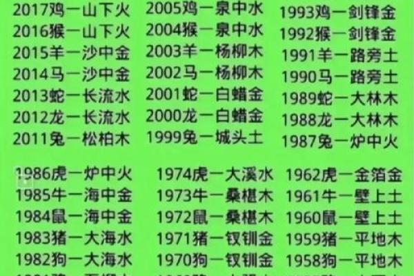 太上灵签29签解签全解