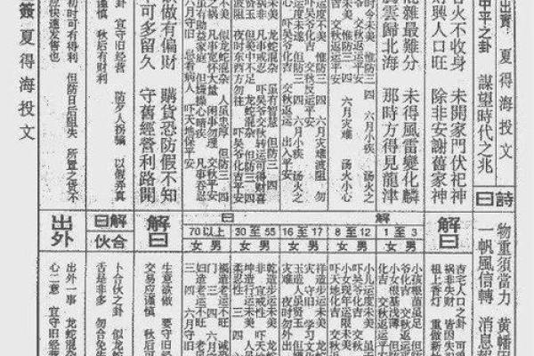 佛祖灵签1签解签求解工作