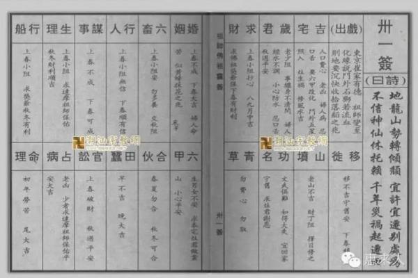 佛祖灵签1签解签求解工作