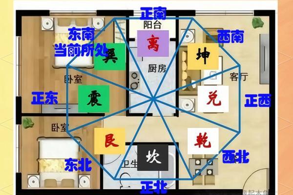 尼姑庵附近房子风水