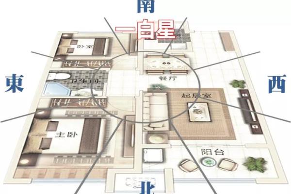 南高北低房子风水学解释