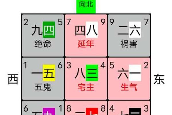 商铺的风水有什么核心：乘人气