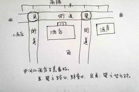 商用房子风水布局图解