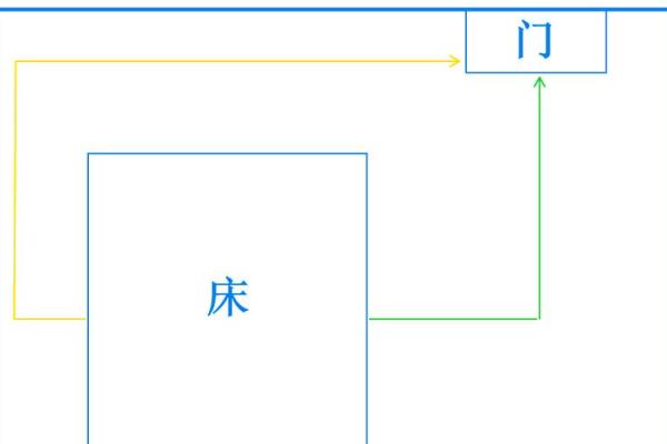 卧室风水 图案