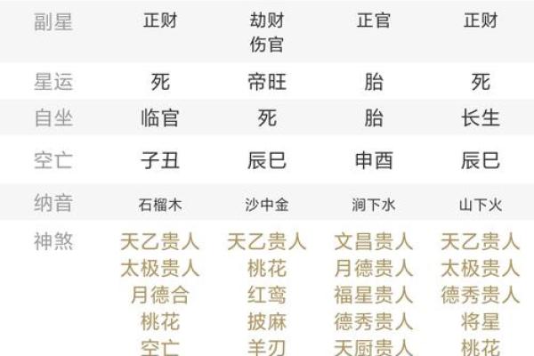 命太好的人 不能算命的原因