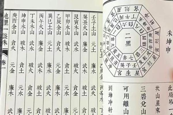 地理风水风土记