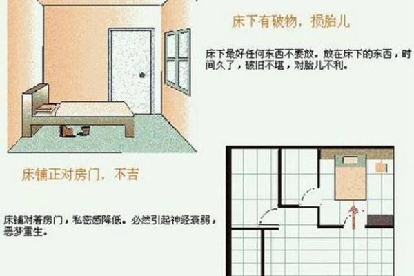 卧室风水知识