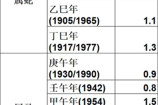 称骨算命有可信度么