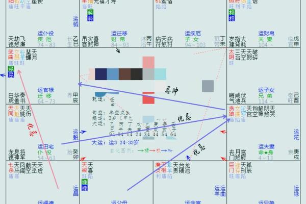 紫微财运曲线 紫微斗数测财运神巴巴？