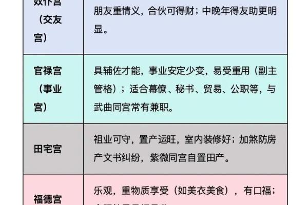 紫微斗数看上床 紫微斗数 床上？