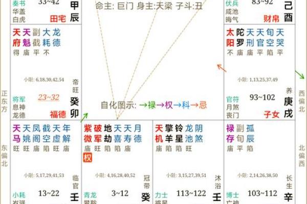 紫薇斗数左辅右弼代表男女