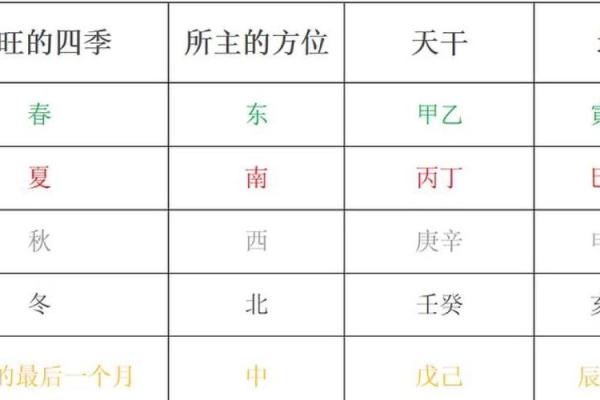 如何算命中五行缺什么