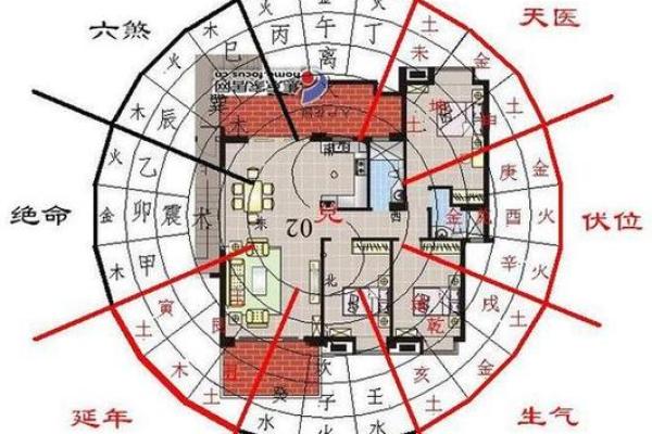 正朝东的房子风水好