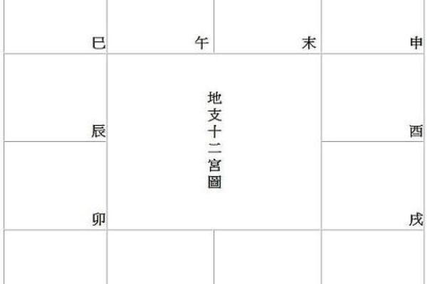紫薇斗数命宫算法