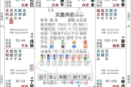 空劫夹命格,紫微斗数三大最凶的命格
