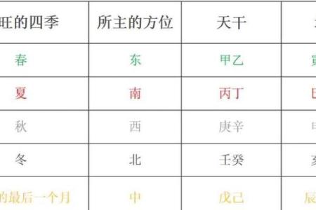 如何算命中五行缺什么